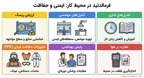 فرمالدئید در محیط کار
